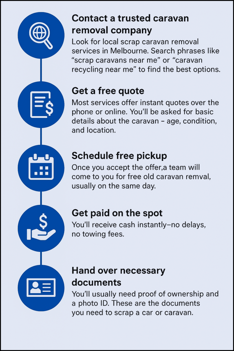 Car Removals Melbourne