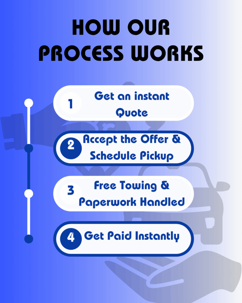 Car Removals Melbourne